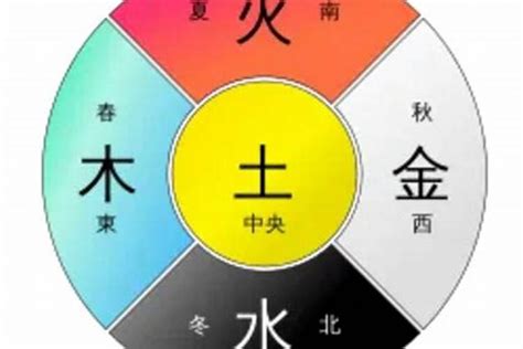 灰 五行|易经中的五行对应颜色